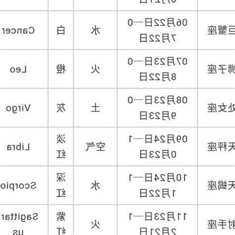 2月7日出生的人|生日書：2月7日出生的人，個性、事業與愛情運